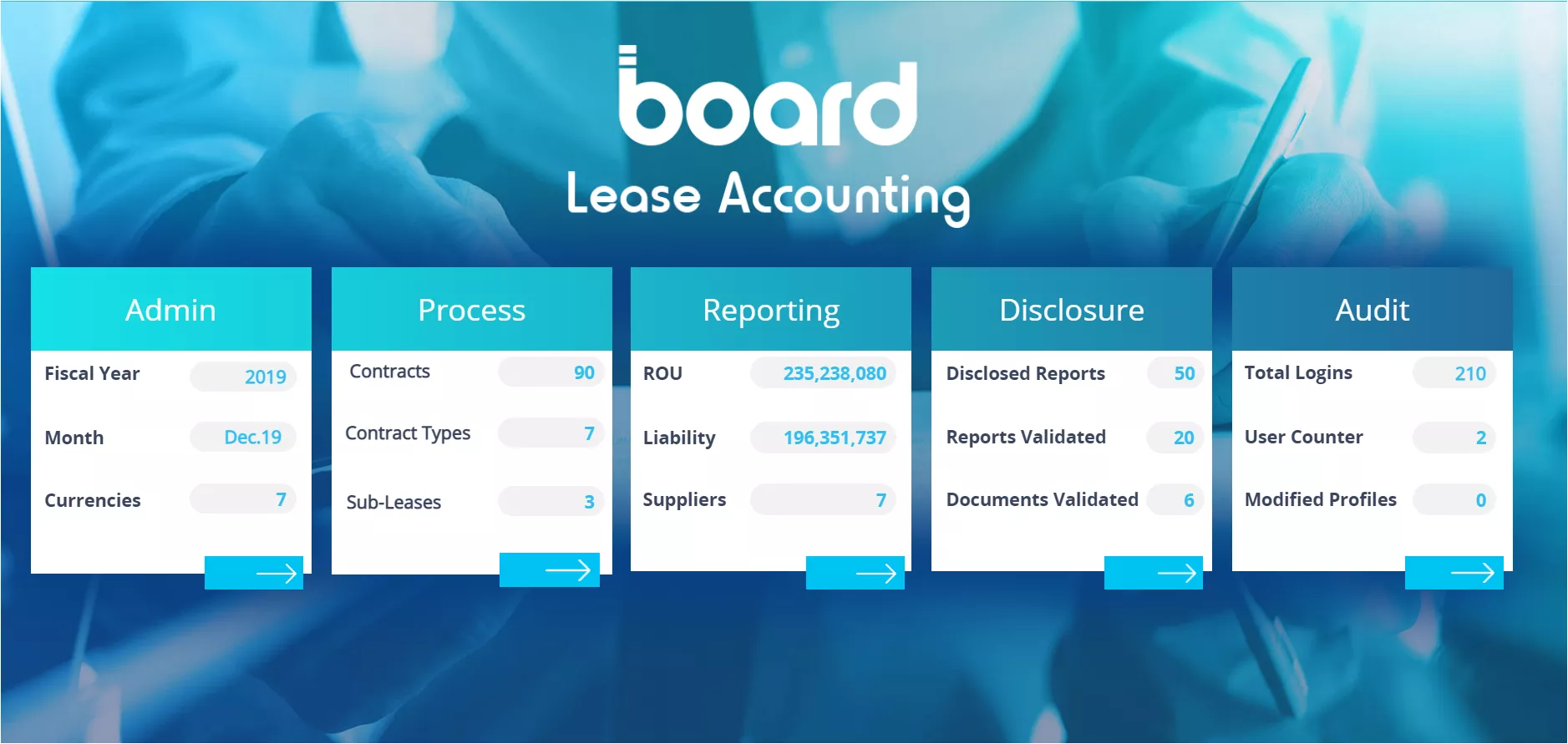 Board Lease Accounting