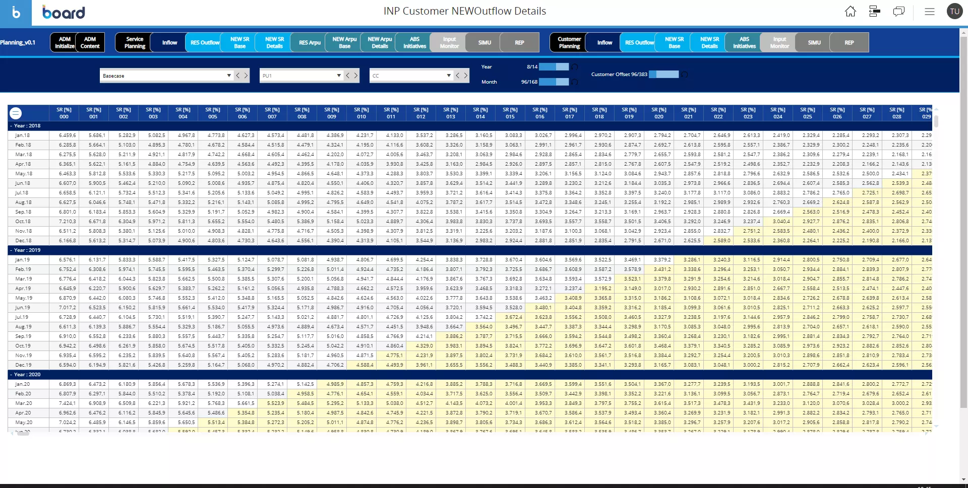 Cohort Analysis and Forecasting for Telecoms and Media Image 2