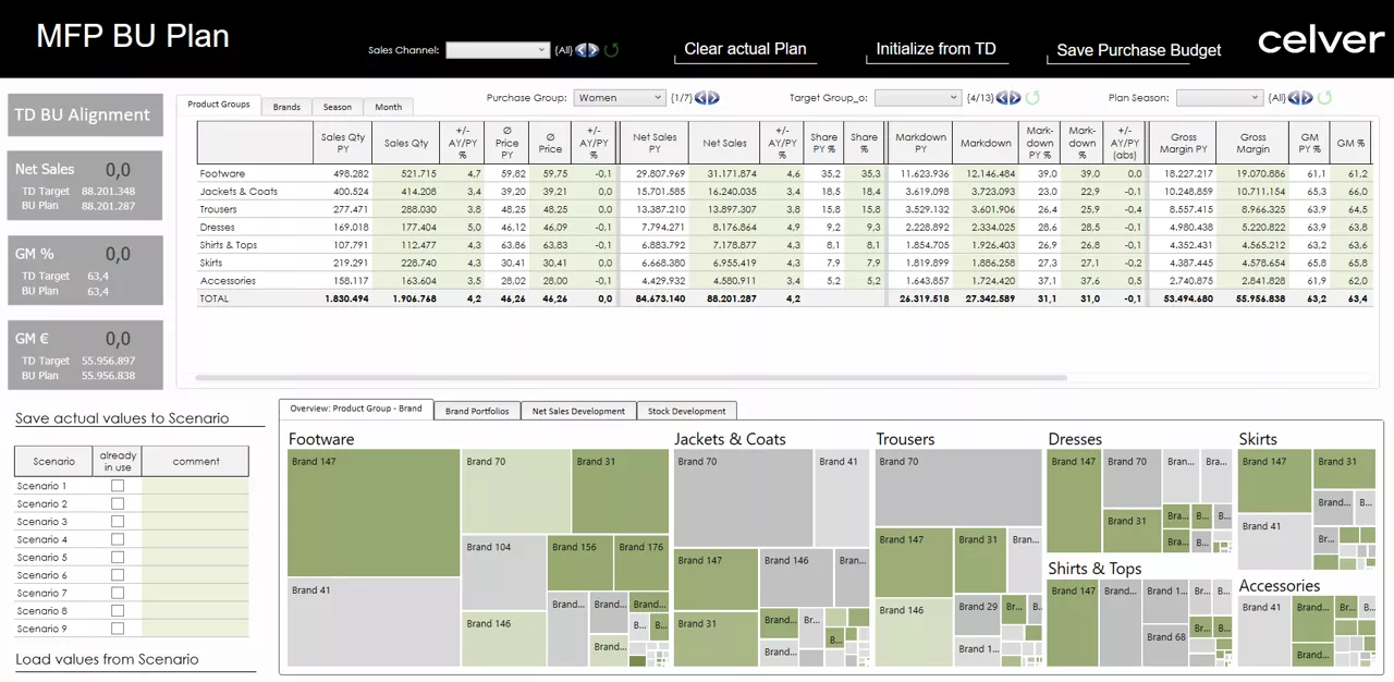 Module MFP - Merchandise Financial Planning Image 2