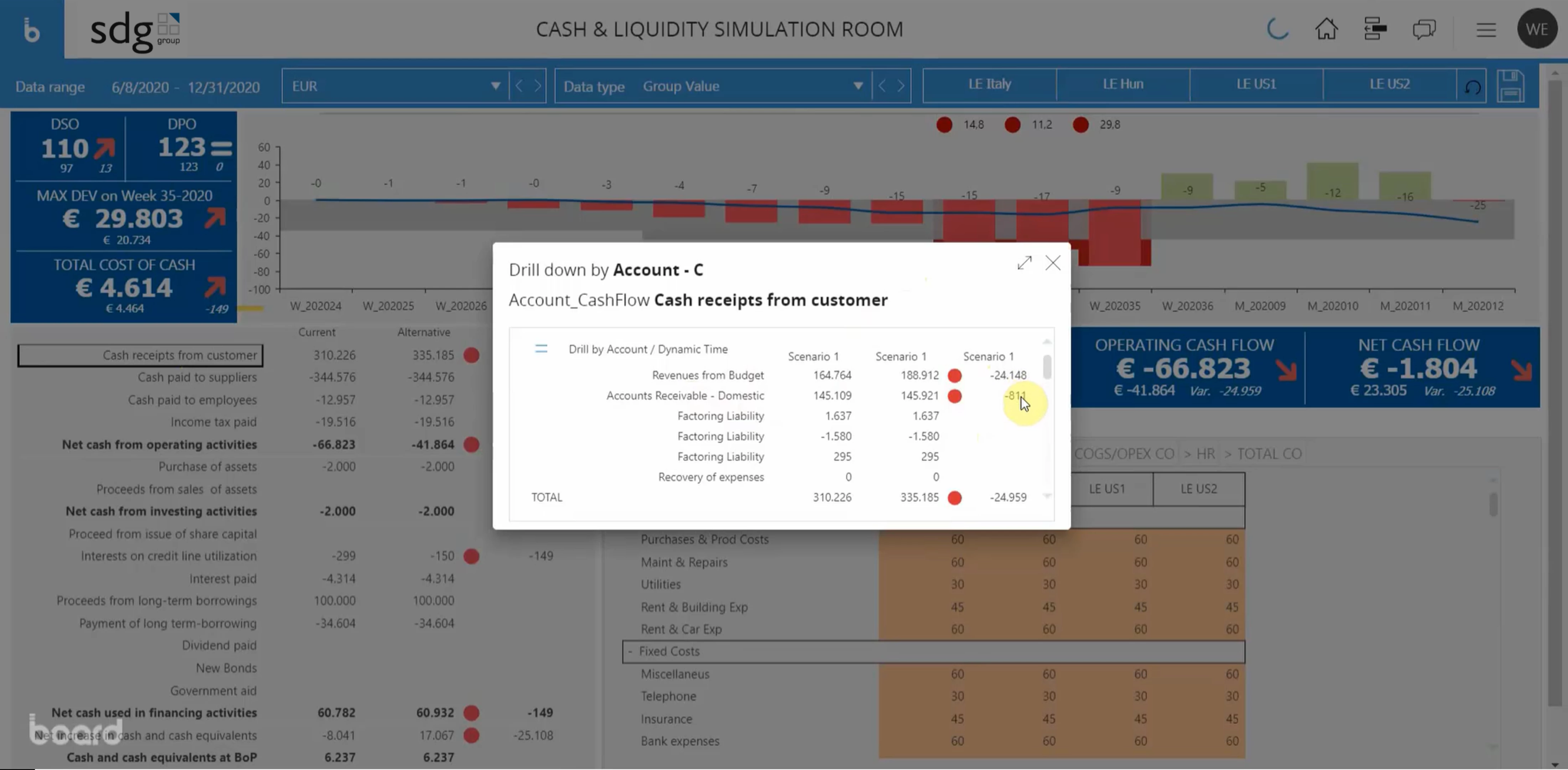 Cash &amp; Liquidity Simulation Image 2