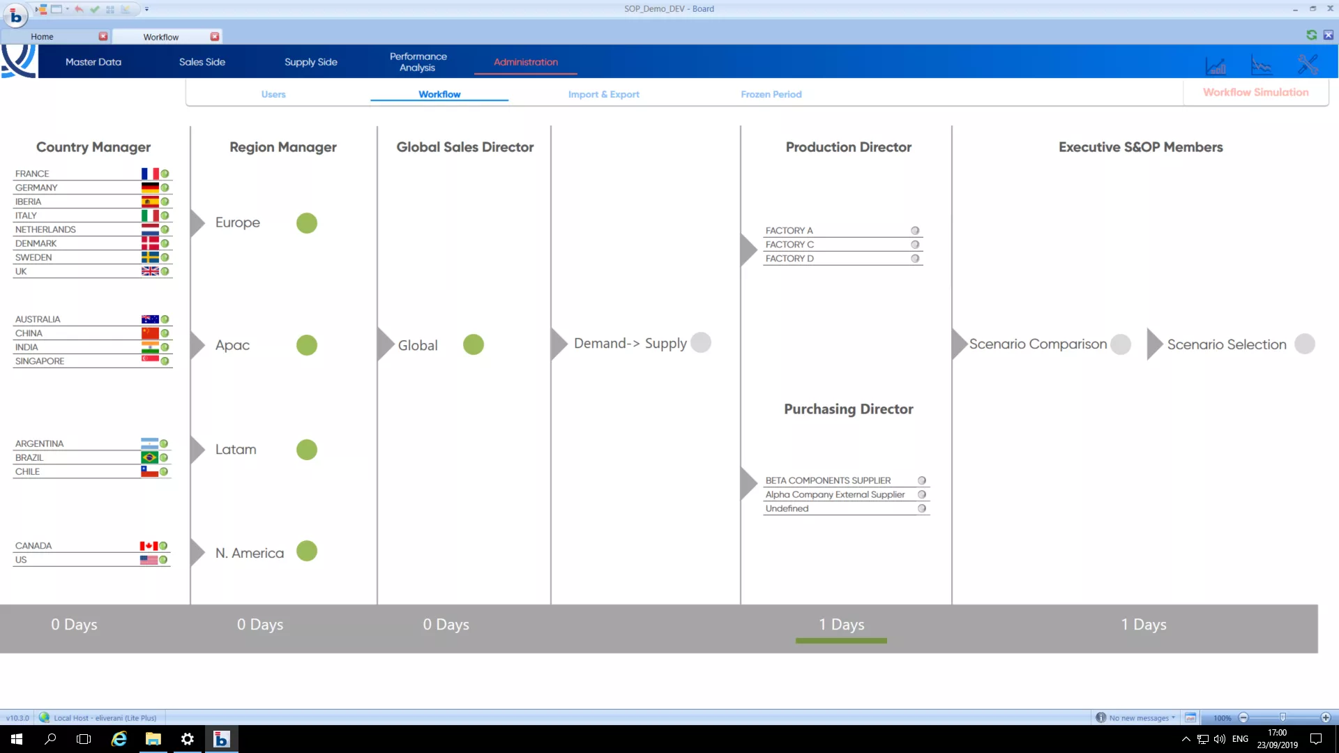 S&amp;OP Service Optimizer ( SO99+) Image 1