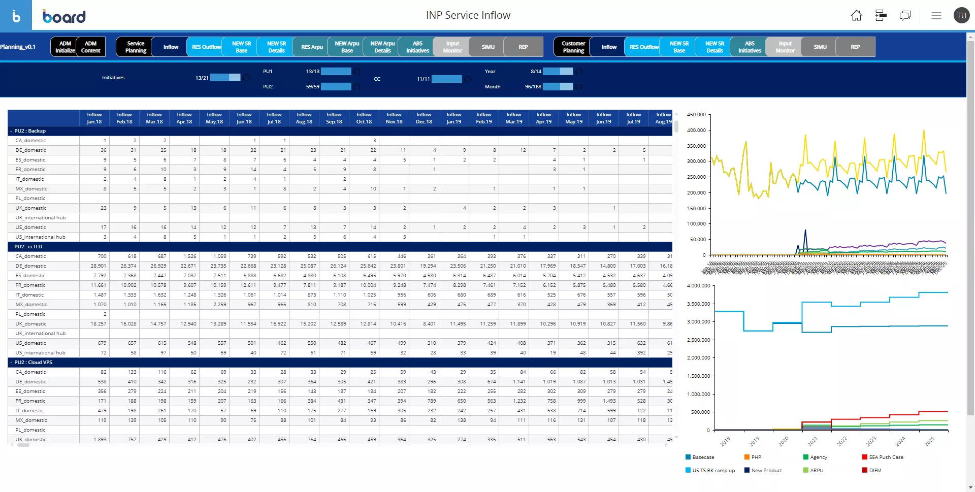 Cohort Analysis and Forecasting for Telecoms and Media Image 3