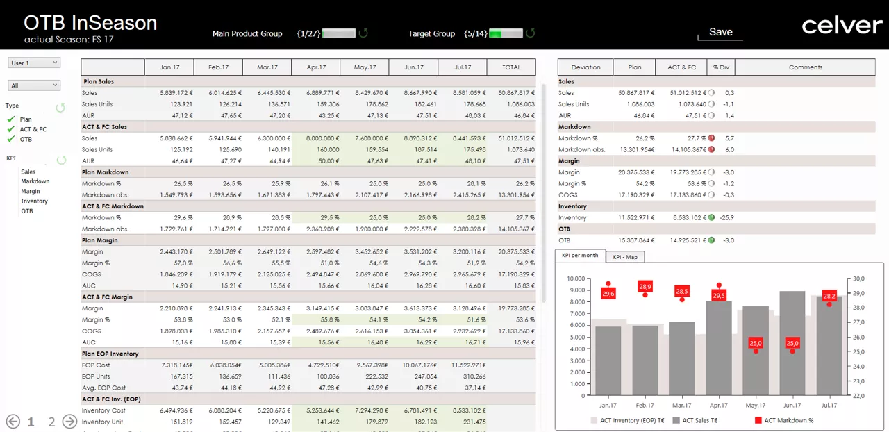 Module MFP - Merchandise Financial Planning Image 3