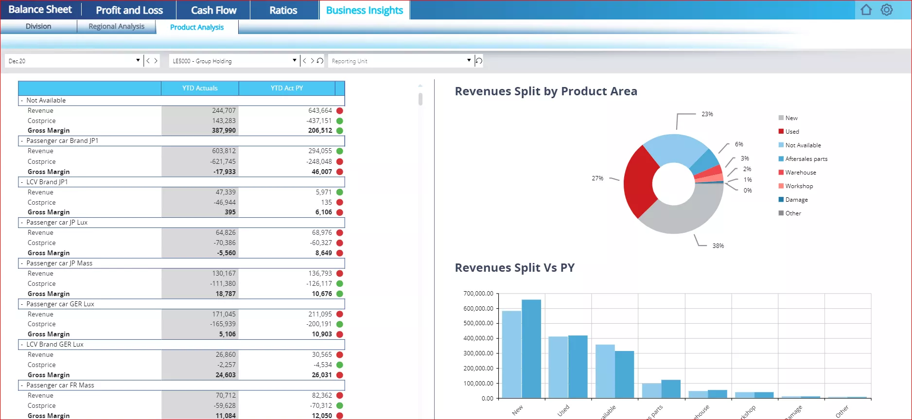 Board Financial Consolidation Image 2