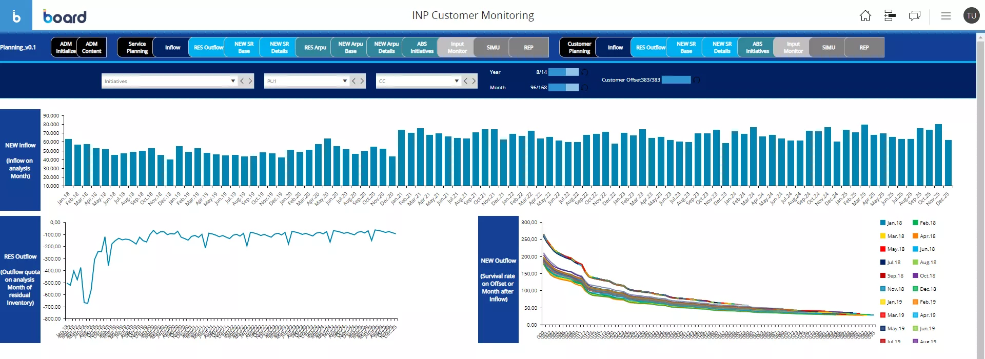 Cohort Analysis and Forecasting for Telecoms and Media Image 4