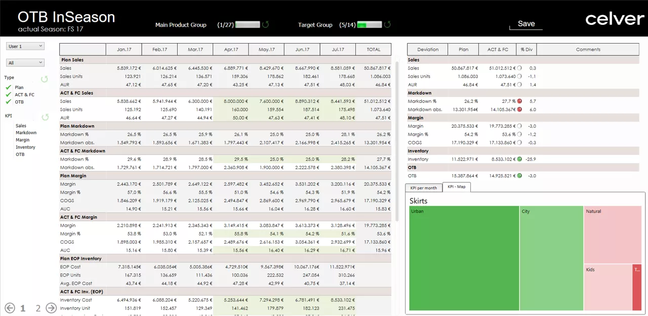 Module MFP - Merchandise Financial Planning Image 4