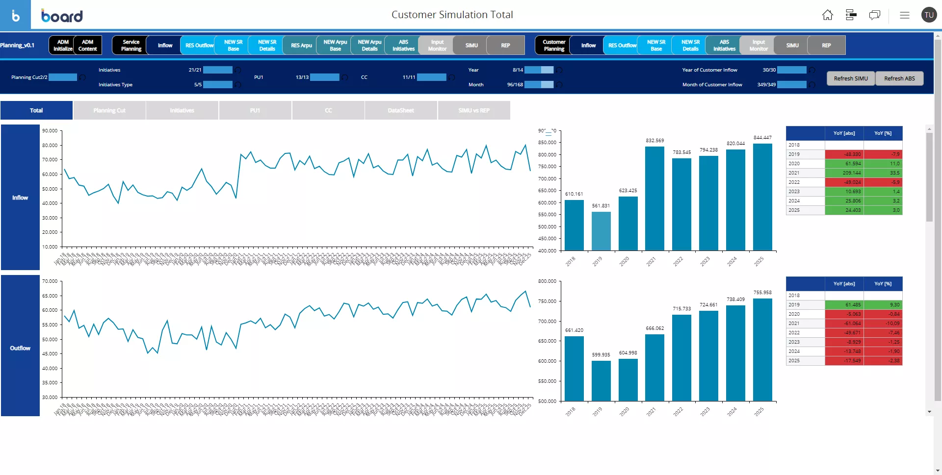 Cohort Analysis and Forecasting for Telecoms and Media Image 5