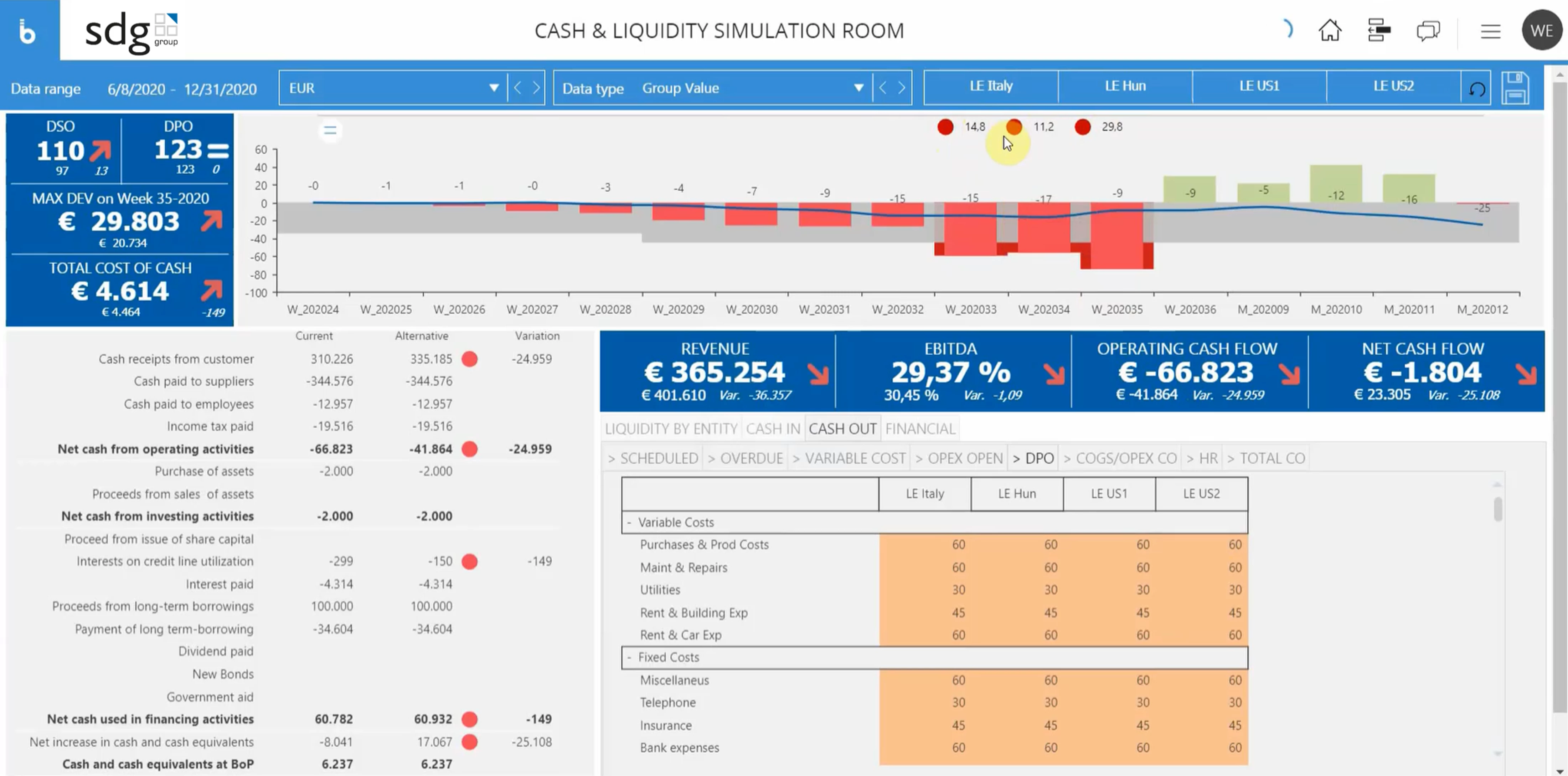 Cash &amp; Liquidity Simulation Image 5