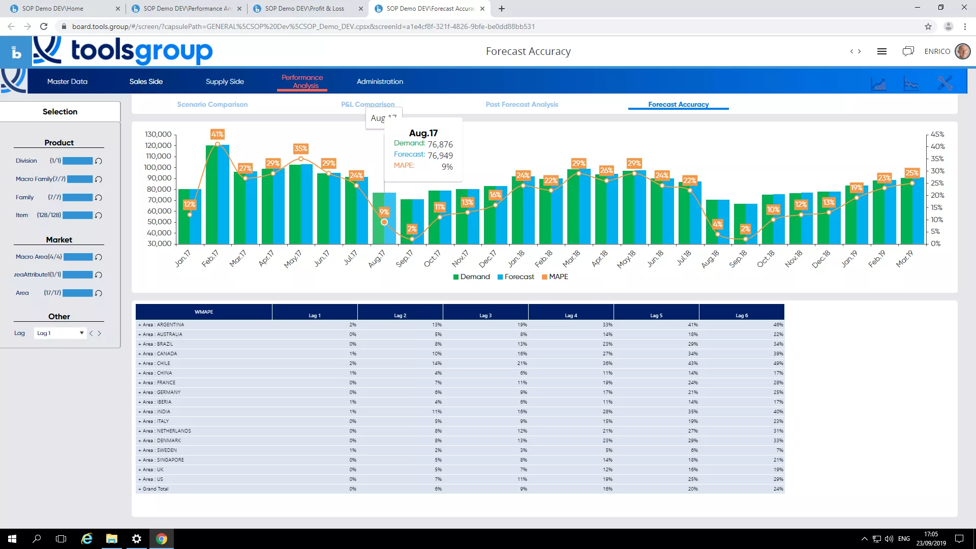S&OP Service Optimizer ( SO99+) Image 6