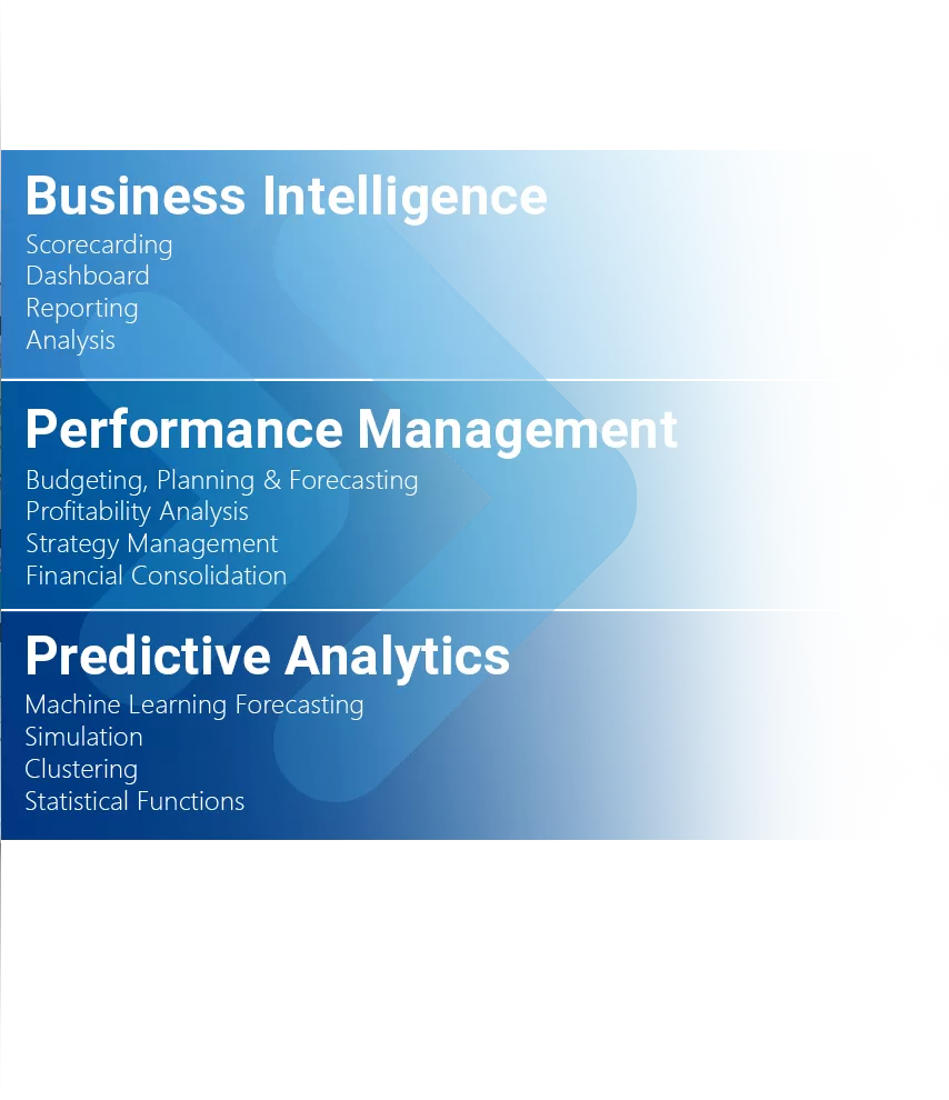 Business Intelligence, Performance Management, and Analytics Software. Everything you need in a single platform. Decision-Making Software which unifies Analytics & Planning Image 3