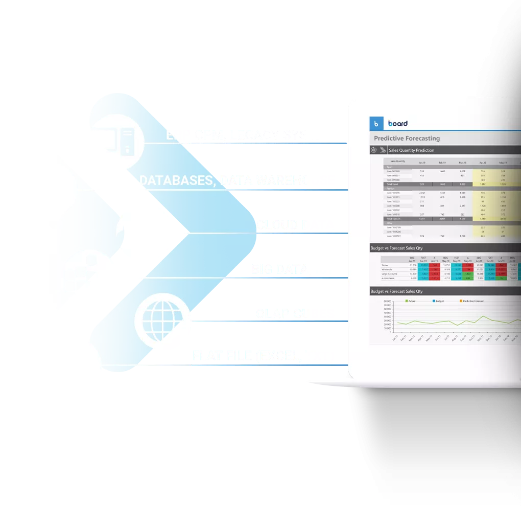Business Intelligence, Performance Management, and Analytics Software. Everything you need in a single platform. Decision-Making Software which unifies Analytics & Planning Image 2