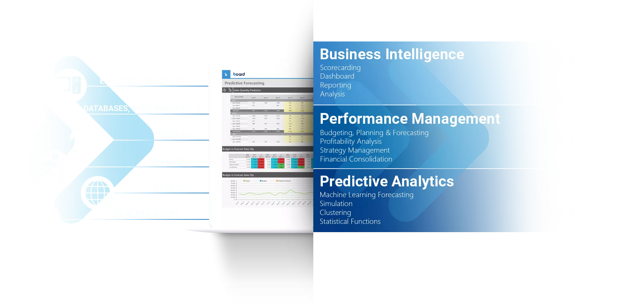 Decision-Making Software which unifies Analytics &amp; Planning Image 1