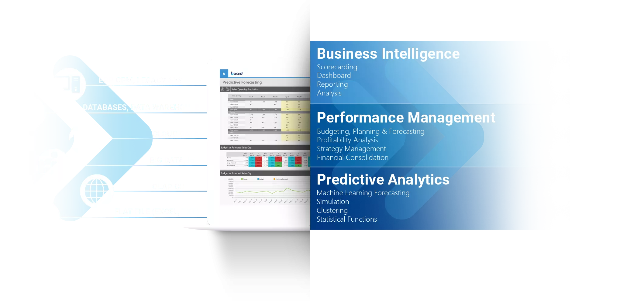 Business Intelligence, Performance Management, and Analytics Software. Everything you need in a single platform. Decision-Making Software which unifies Analytics & Planning Image 1