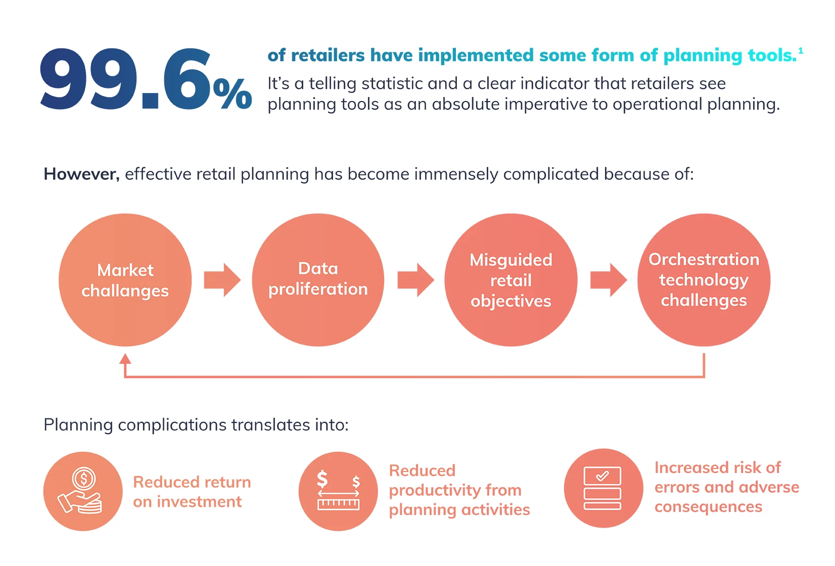 The Intelligent Retail Planning Framework Image 2