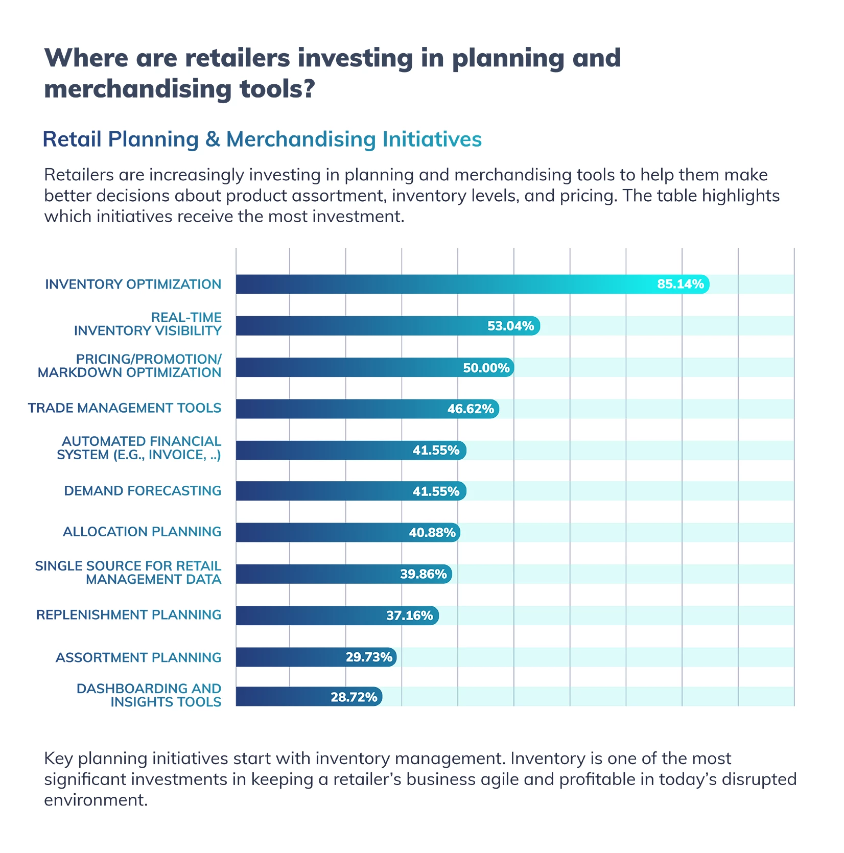 The Intelligent Retail Planning Framework Image 3