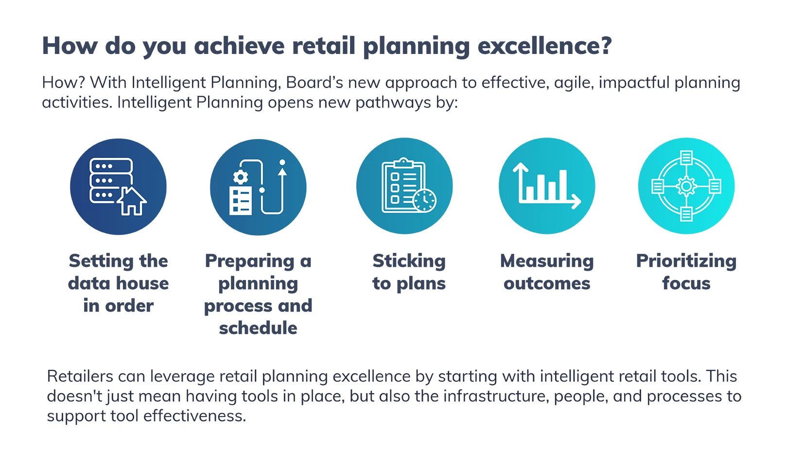 The Intelligent Retail Planning Framework Image 6