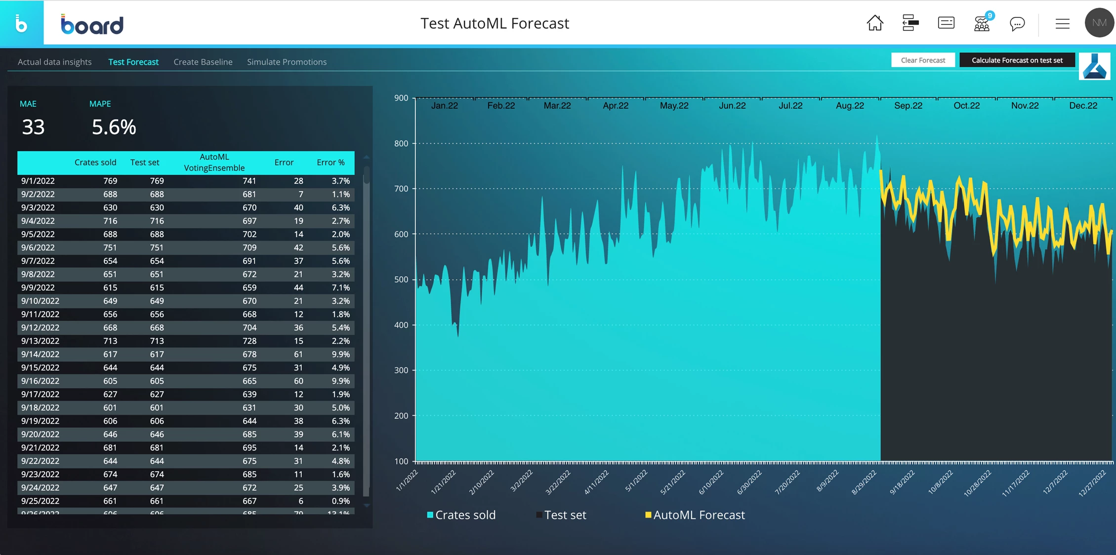 Board LABS Image 3