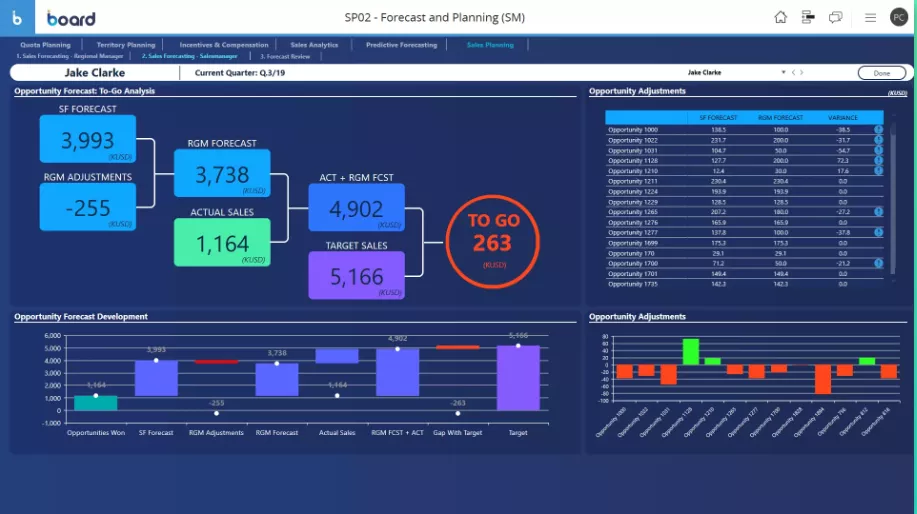 Sales performance management Image 1