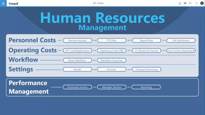 Human Resources Management