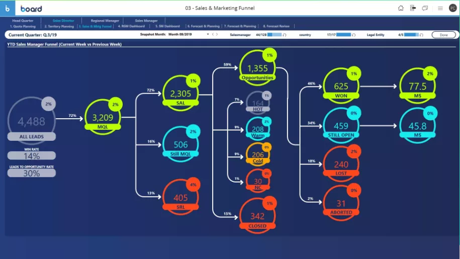 Sales performance management Image 2