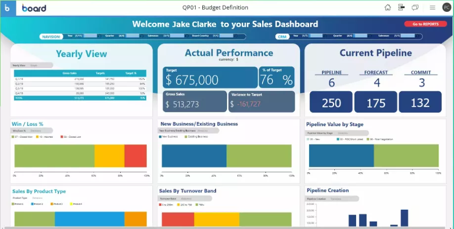 Sales performance management Image 3