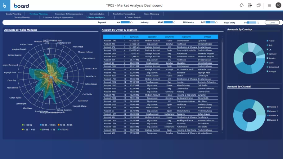 Sales performance management Image 4