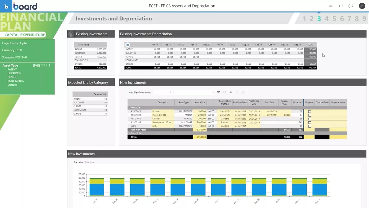 Integrated Business Planning Image 2