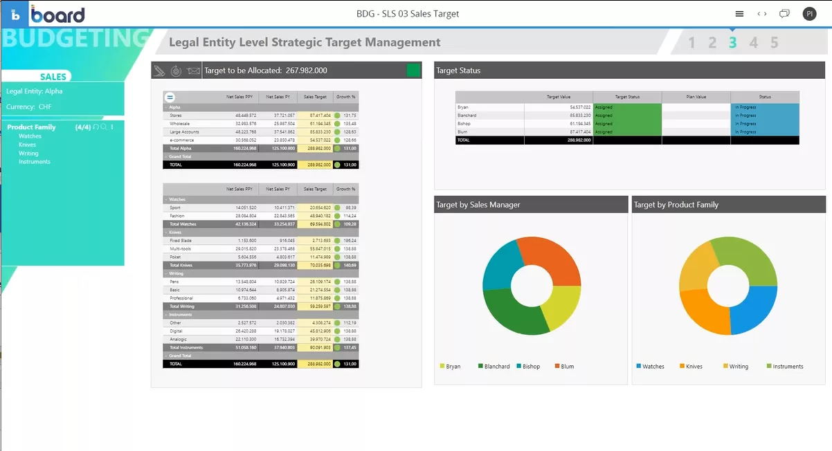 Integrated Business Planning Image 4