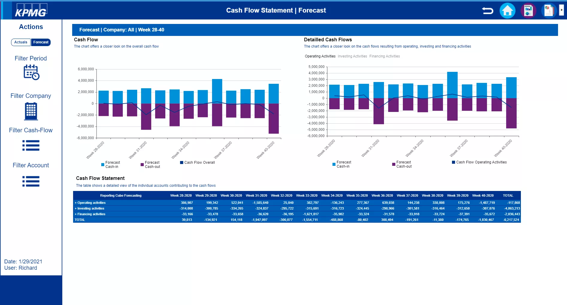 Cash &amp; Liquidity Forecasting Image 7