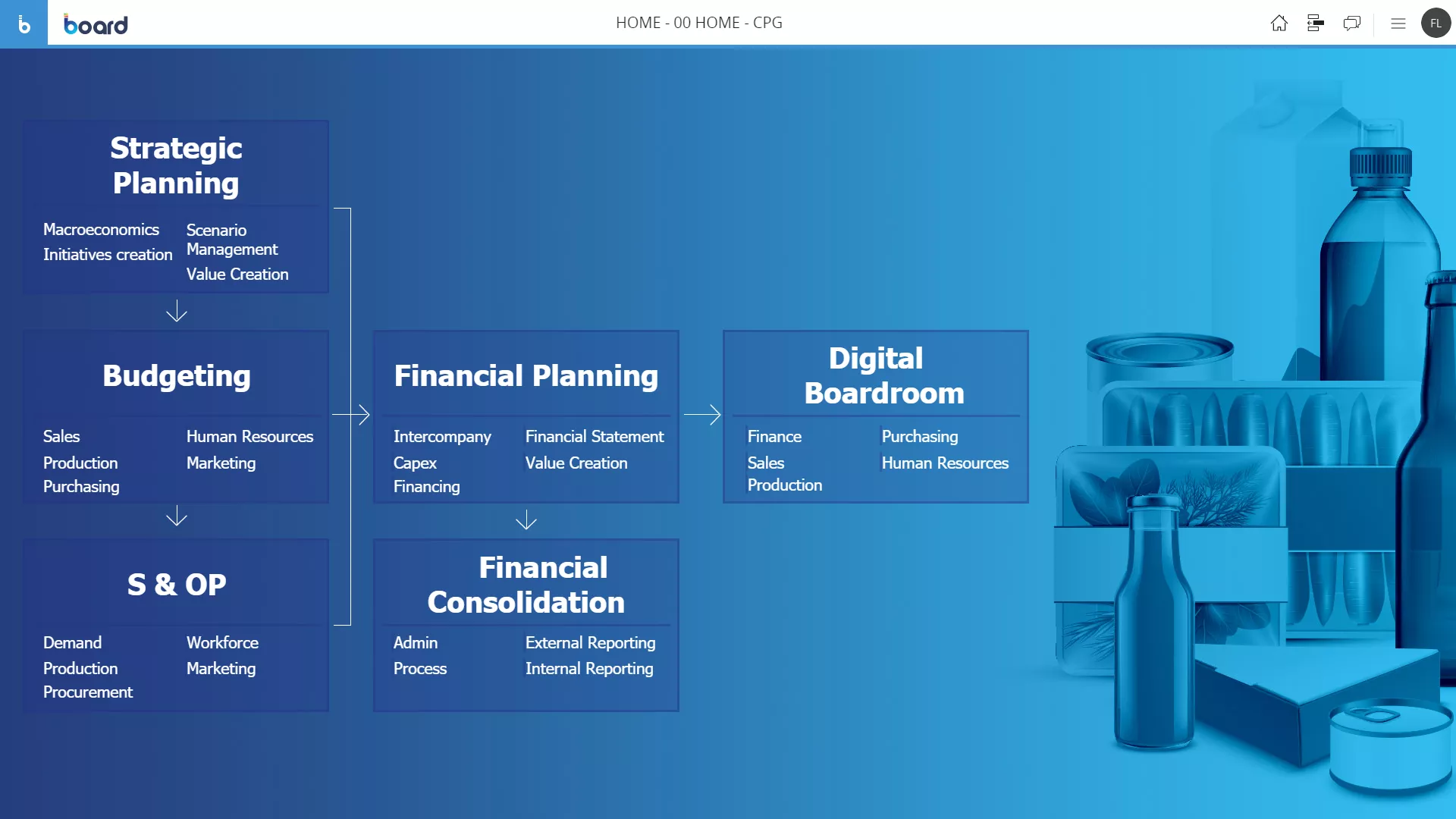 Unified CPG Planning and Analytics Software Image 1