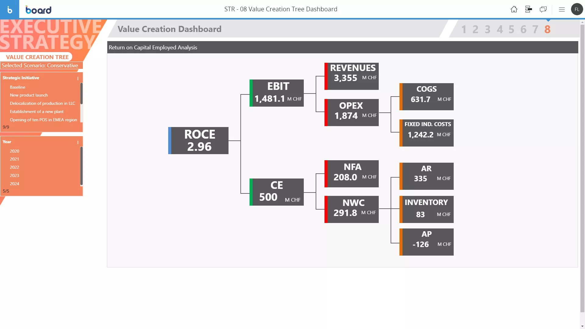 Einheitliche CPG-Planungs- und Analytics-Software Image 3