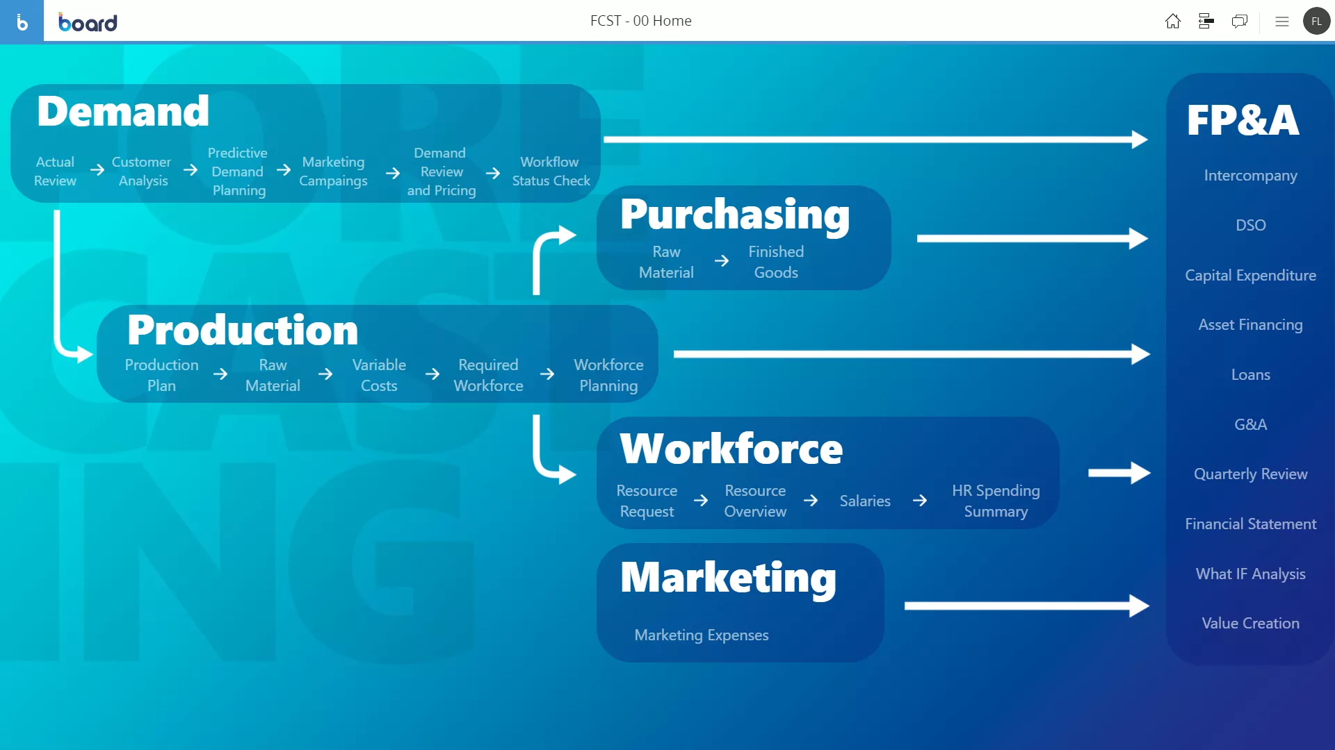 Unified CPG Planning and Analytics Software Image 5