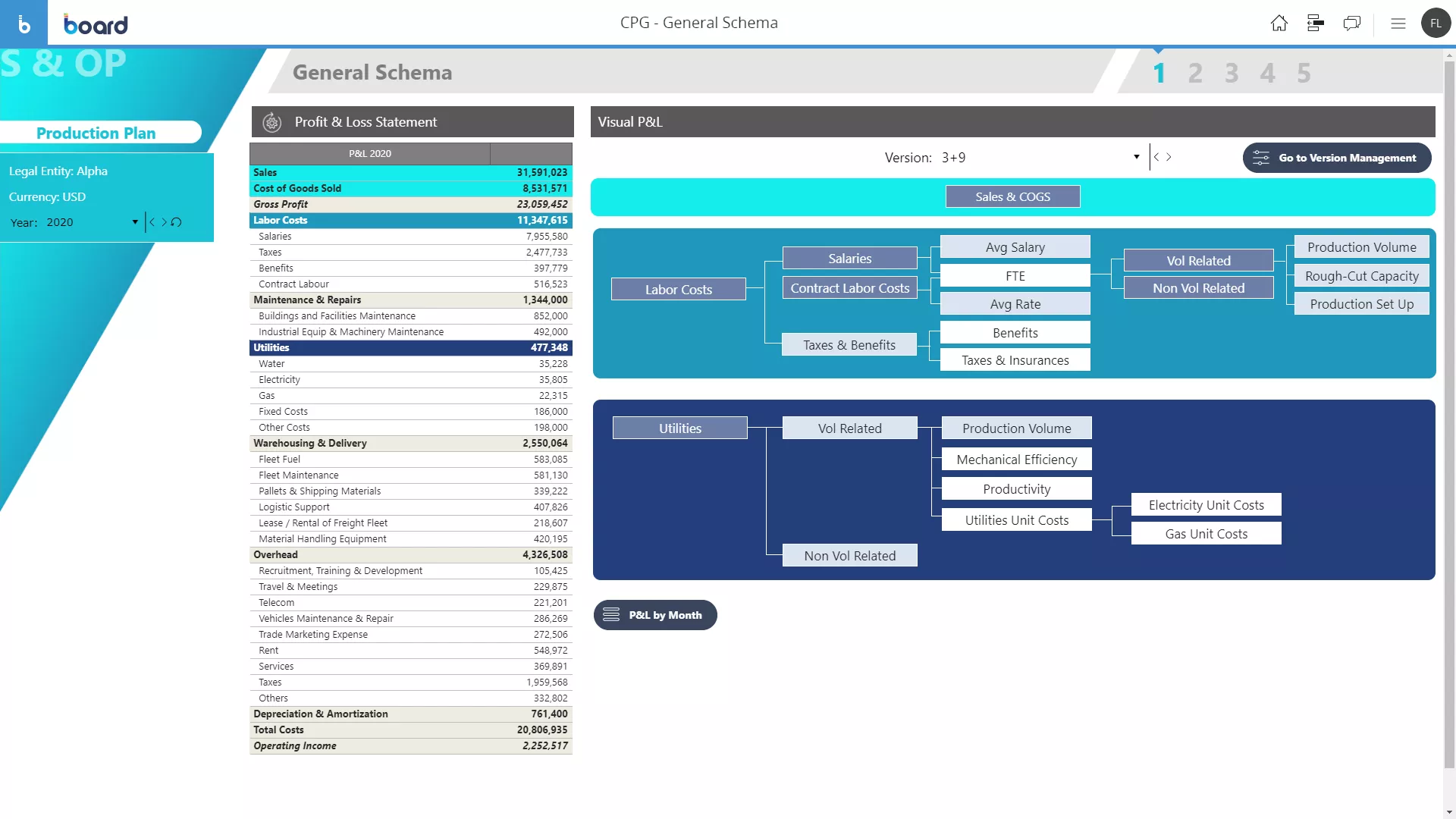 Unified CPG Planning and Analytics Software Image 6