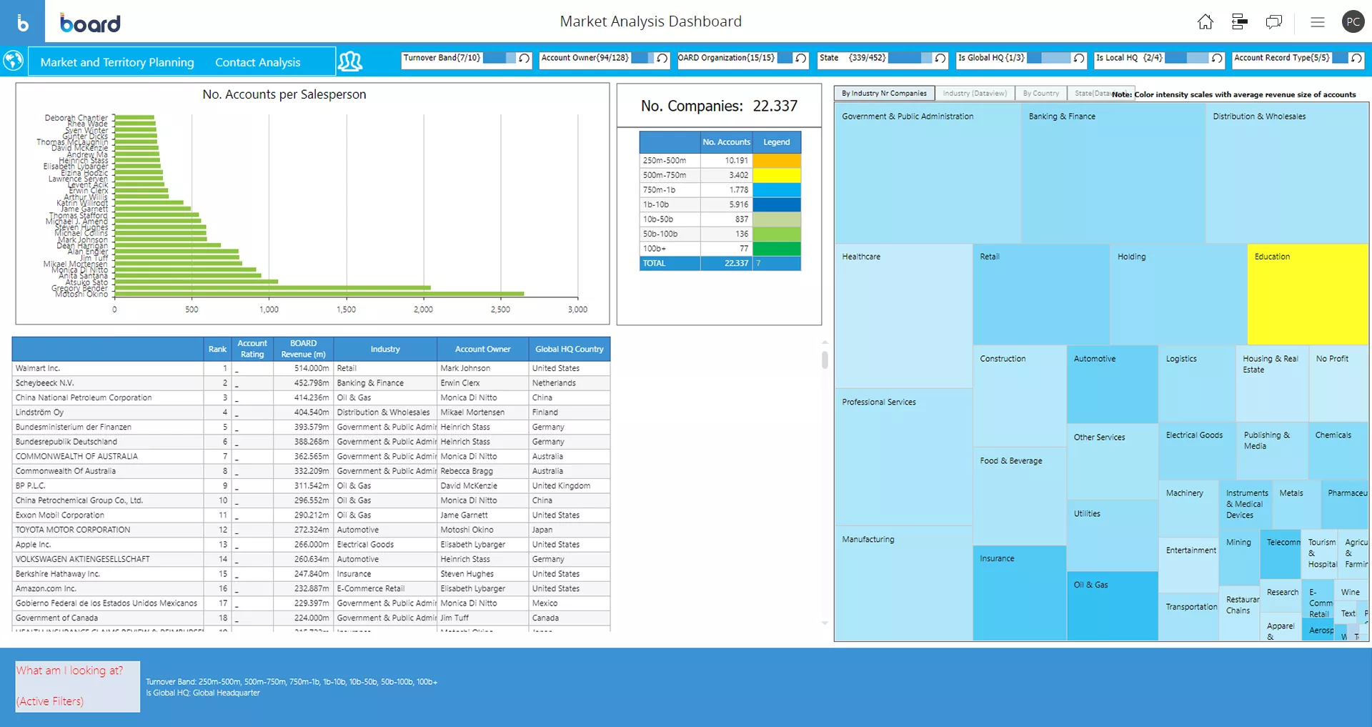 Sales Analytics Image 2