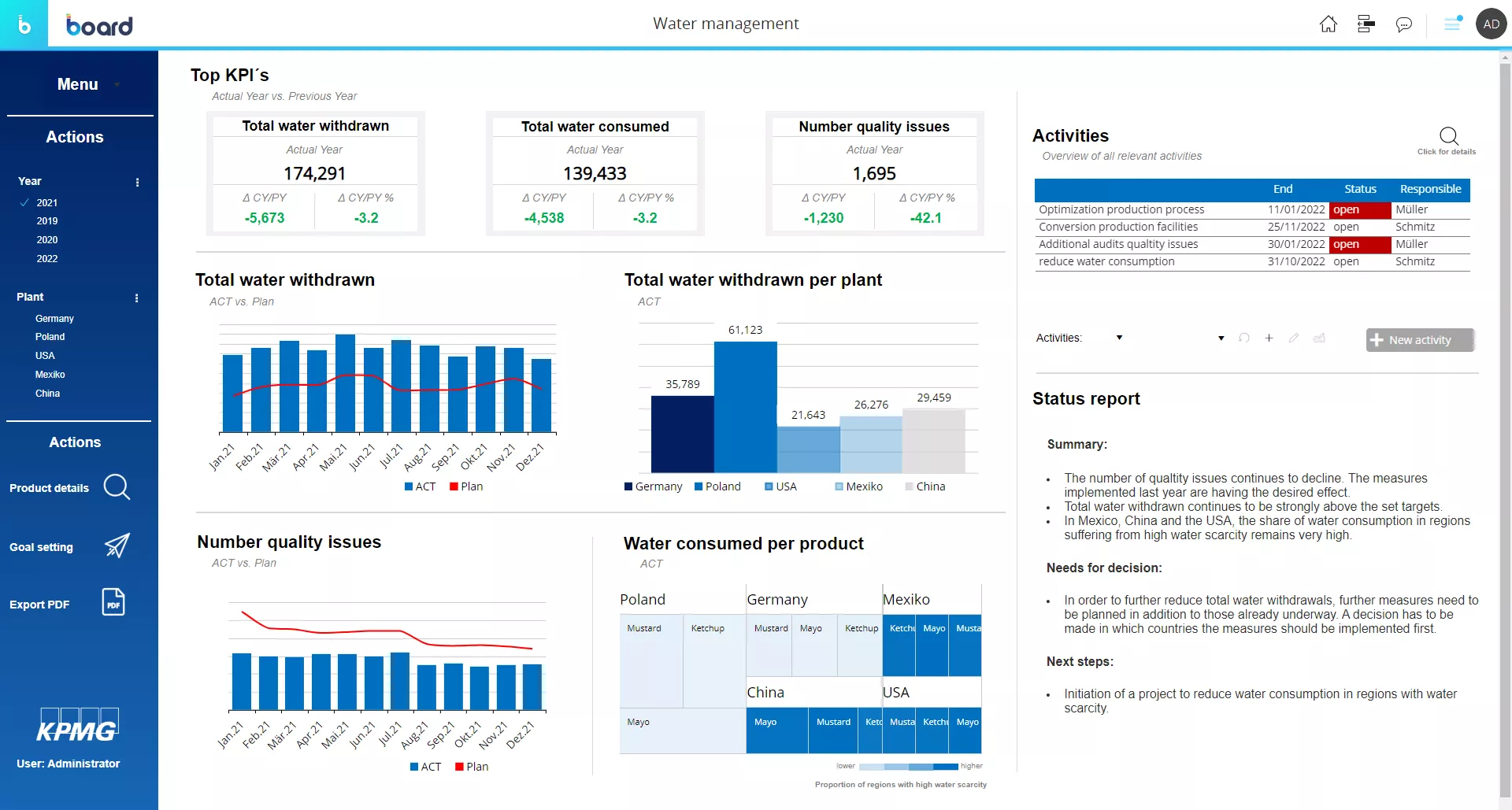 Environmental, Social, Governance Reporting &amp; Steering Image 2