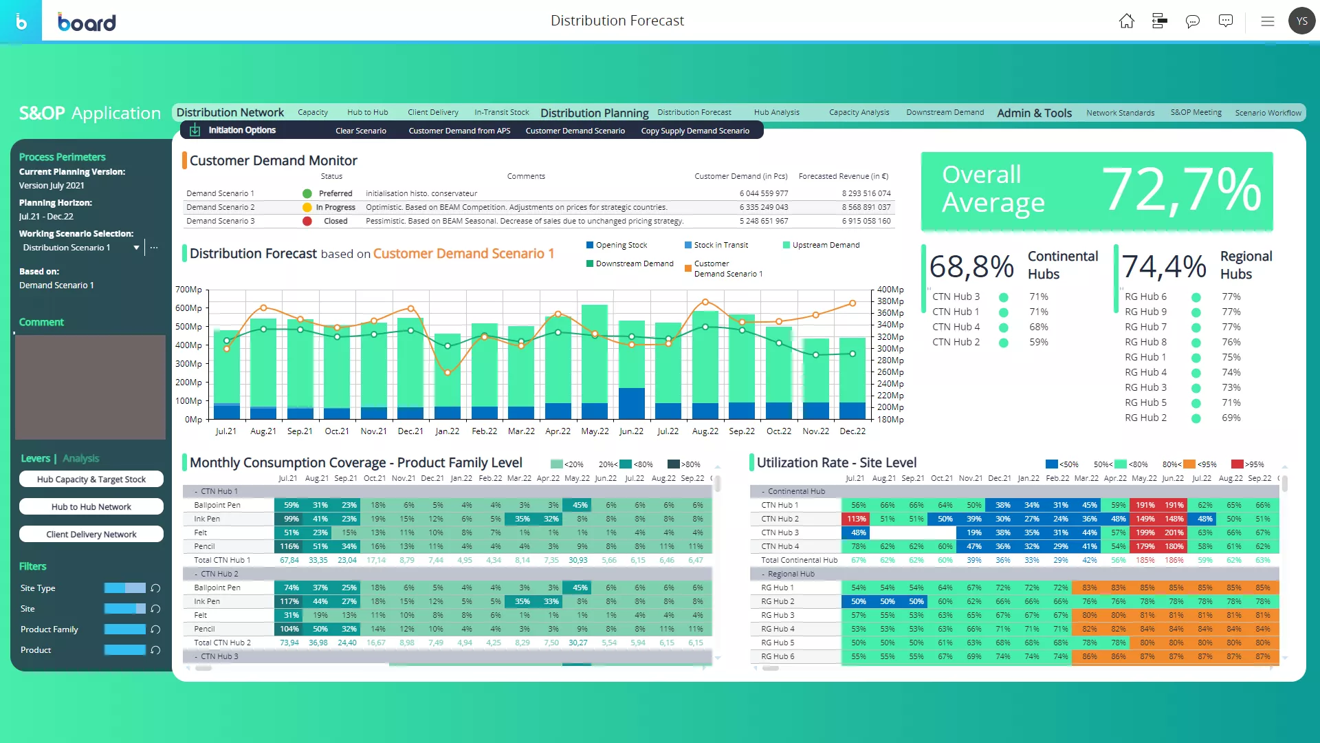 Supply Planning Image 2