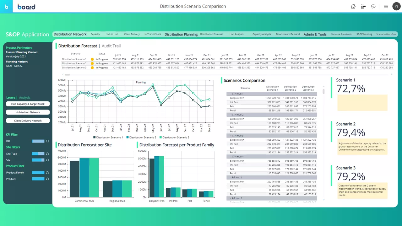 Planificación de Ventas y Operaciones Image 3