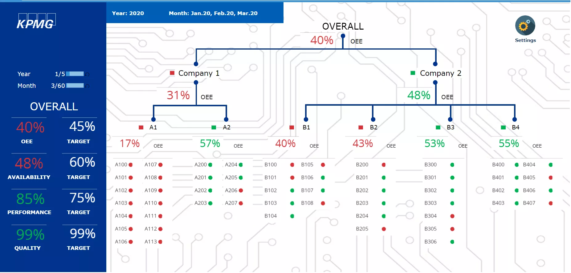 Factory Dashboard