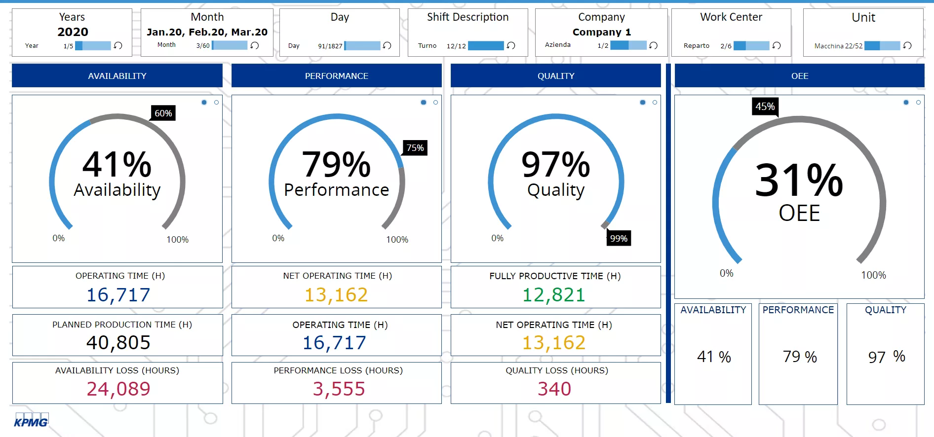 Factory Dashboard Image 2