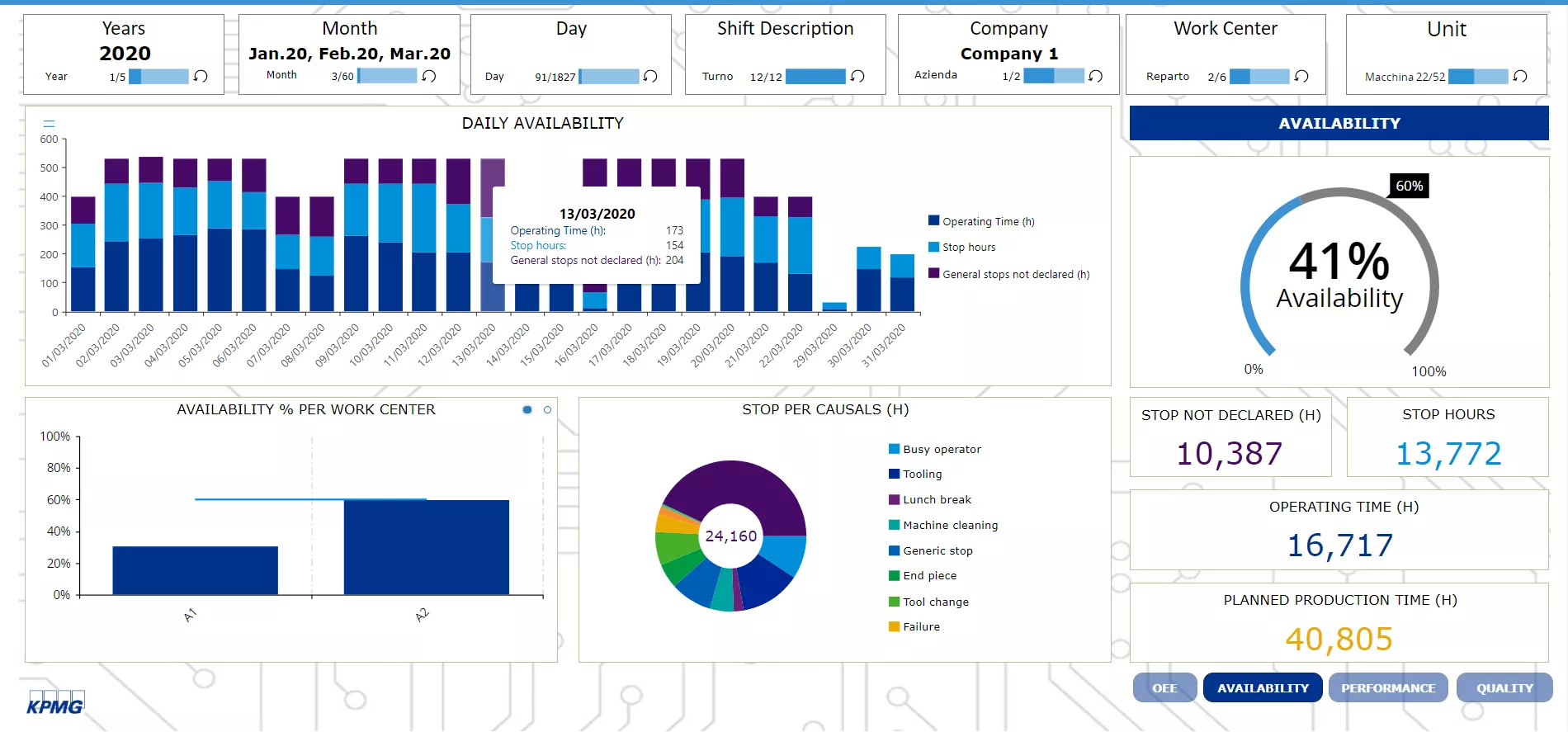 Factory Dashboard Image 3