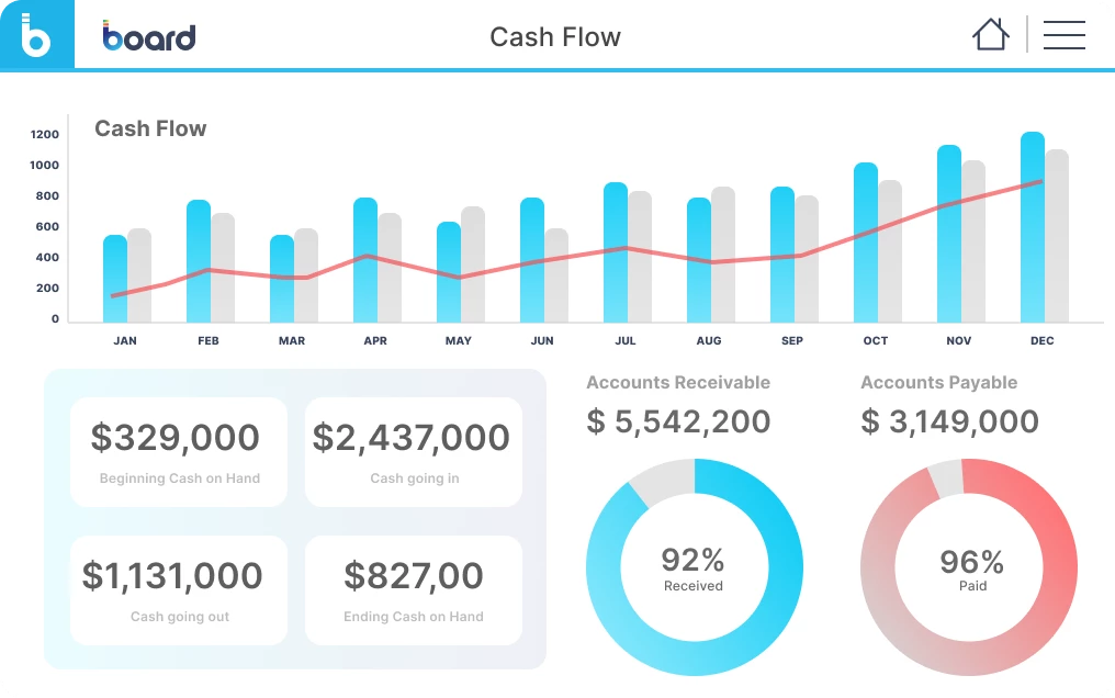 Board: Intelligent Planning per Finance, Supply Chain, &amp; Retail Image 1