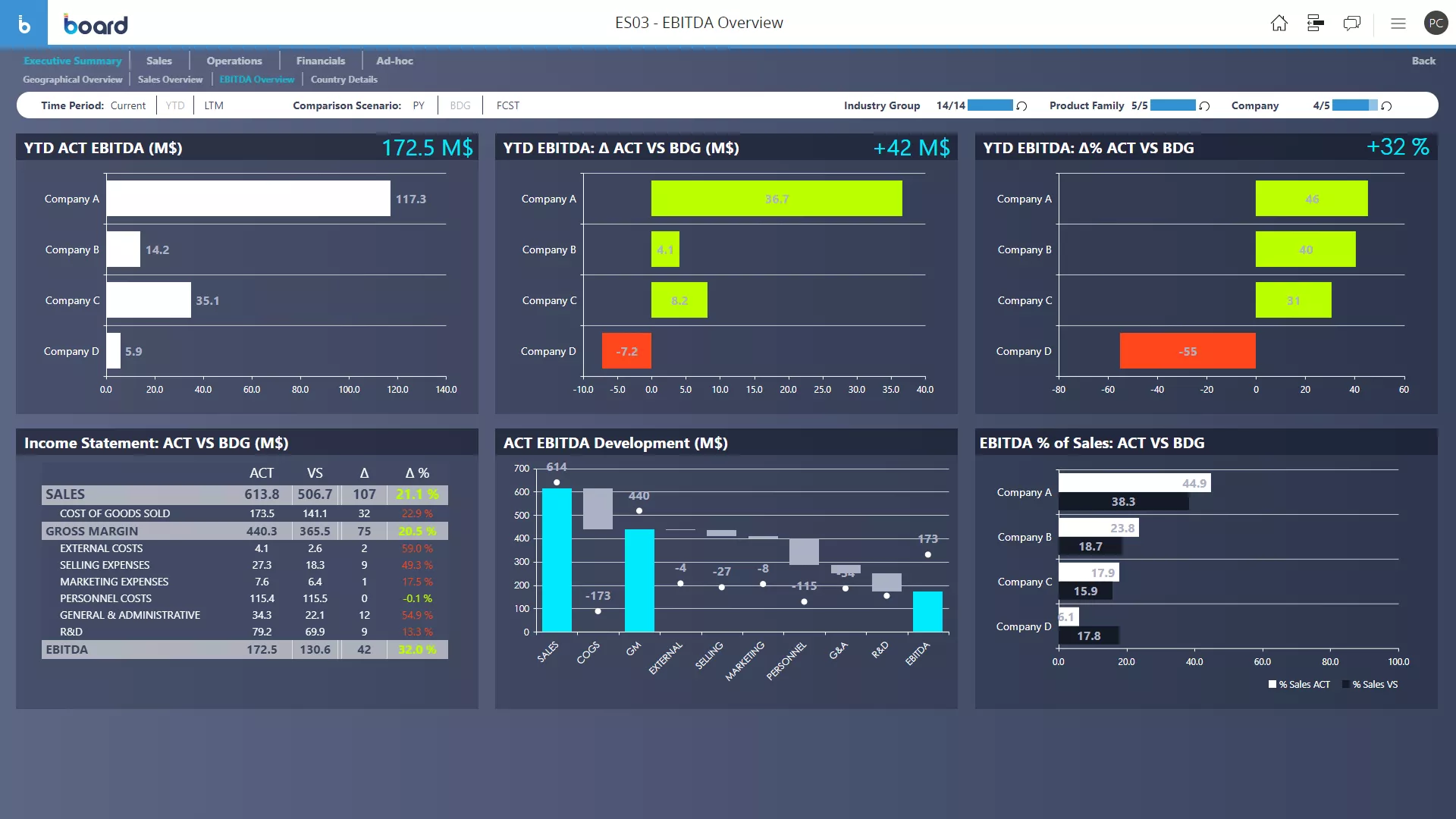 Financial analytics software dashboard Profitability Analysis Image 1