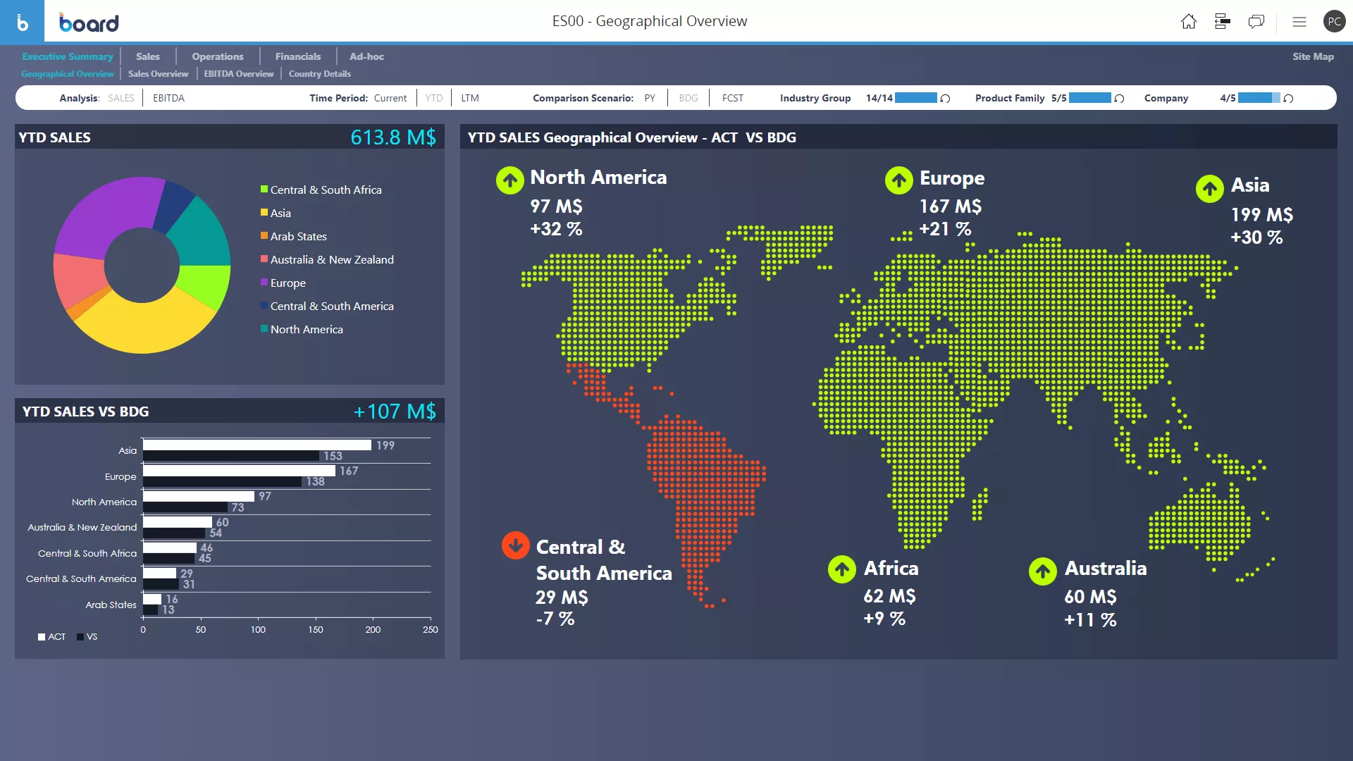 Gestion de la performance Image 1