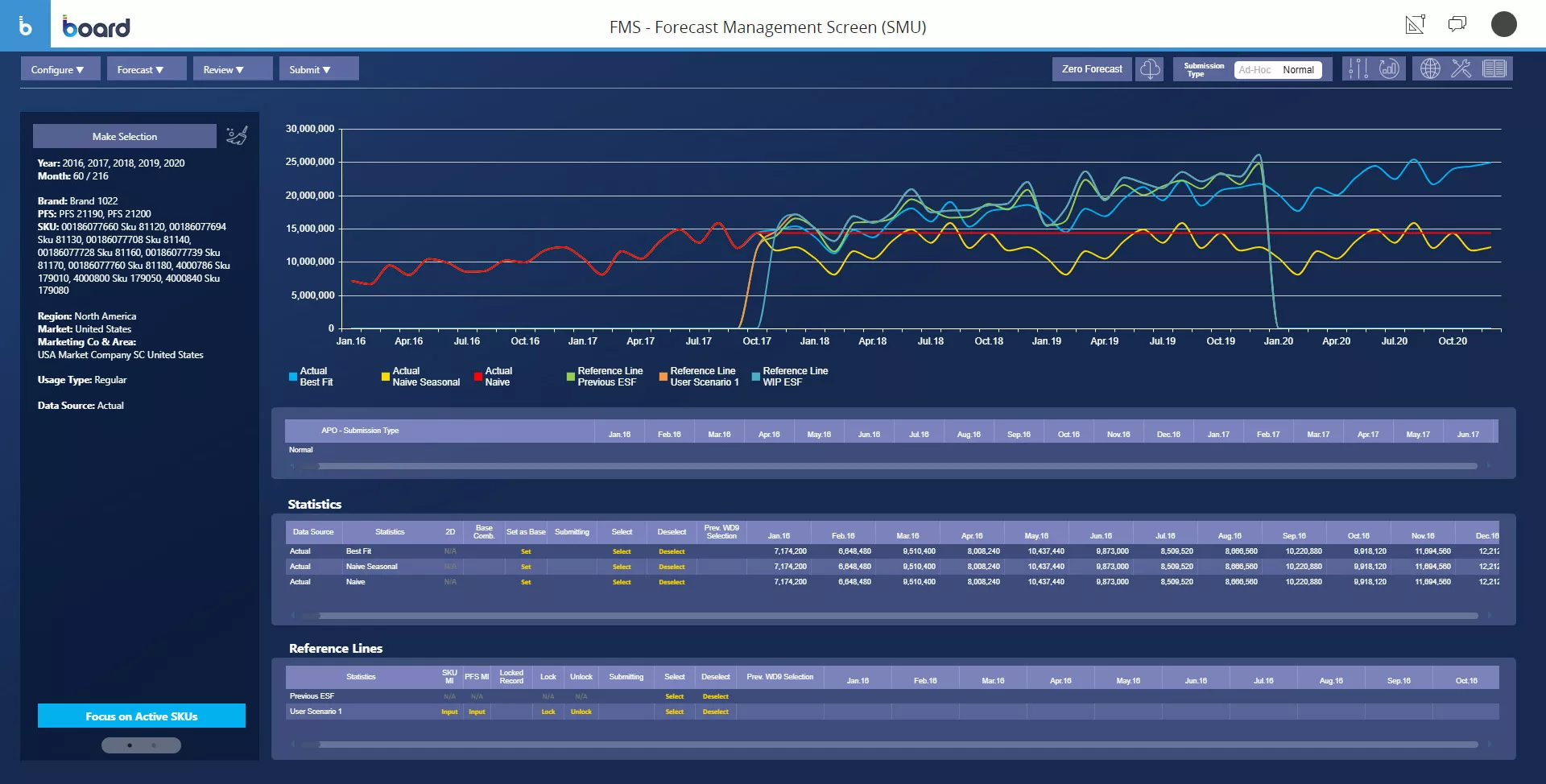 Profitability Analysis, Performance Management e Analytics Image 2