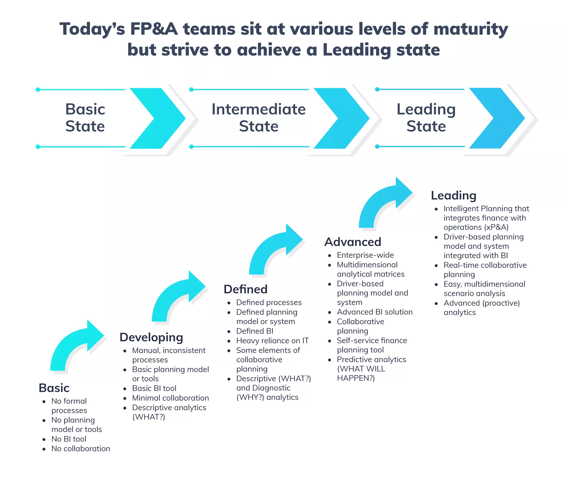 Creating an Intelligent Planning process Image 2