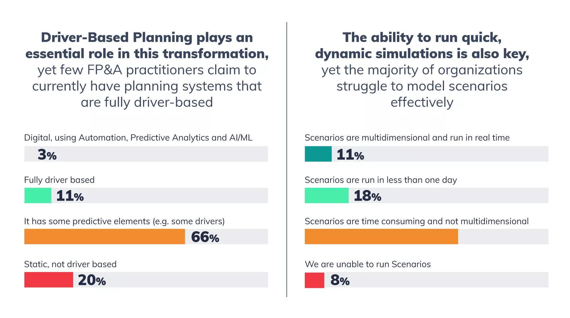 Creating an Intelligent Planning process Image 4