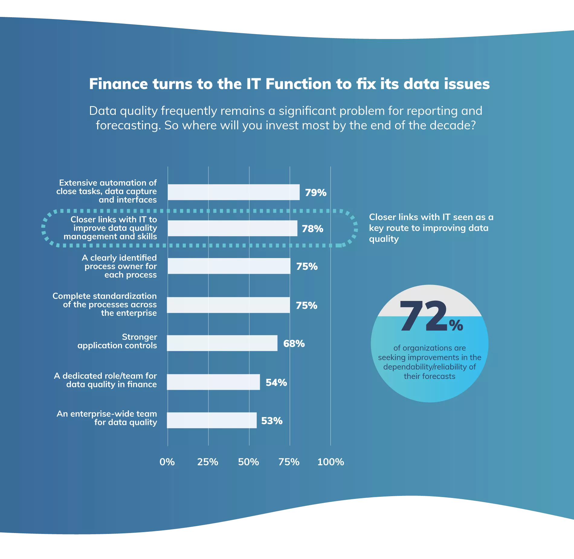 Where are Financial Planning, Budgeting, Forecasting, and Reporting heading? Image 5