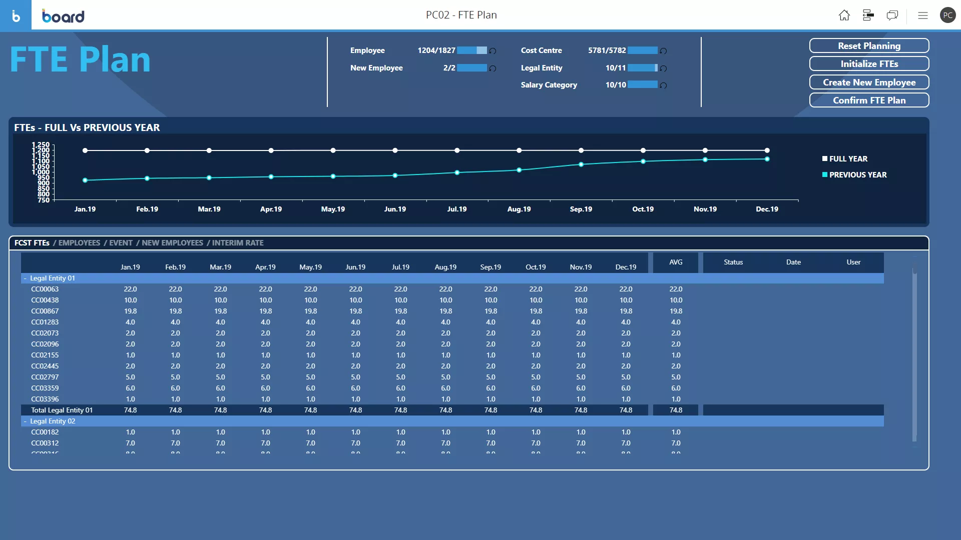 Example of Full-Time Equivalent (FTE) Planning Software Screen