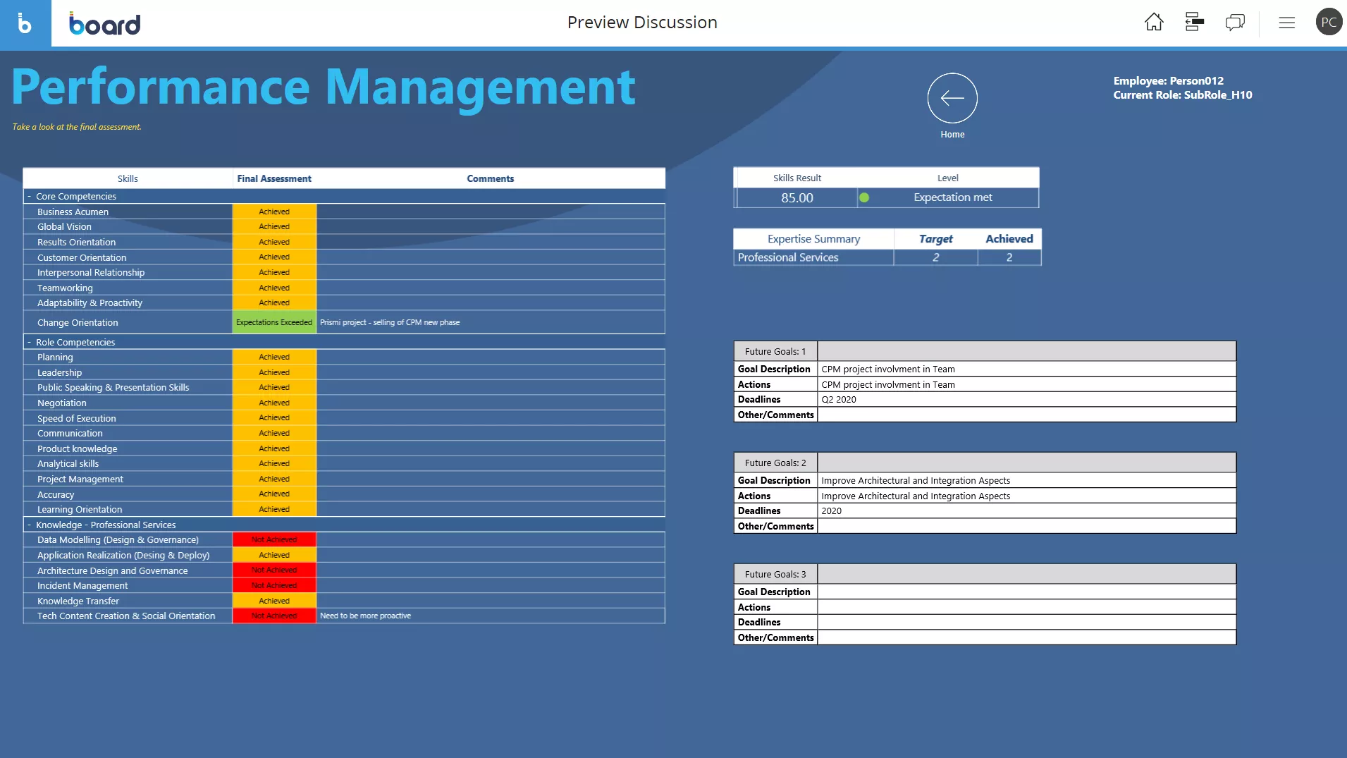 Example of Performance Management Software Review Screen
