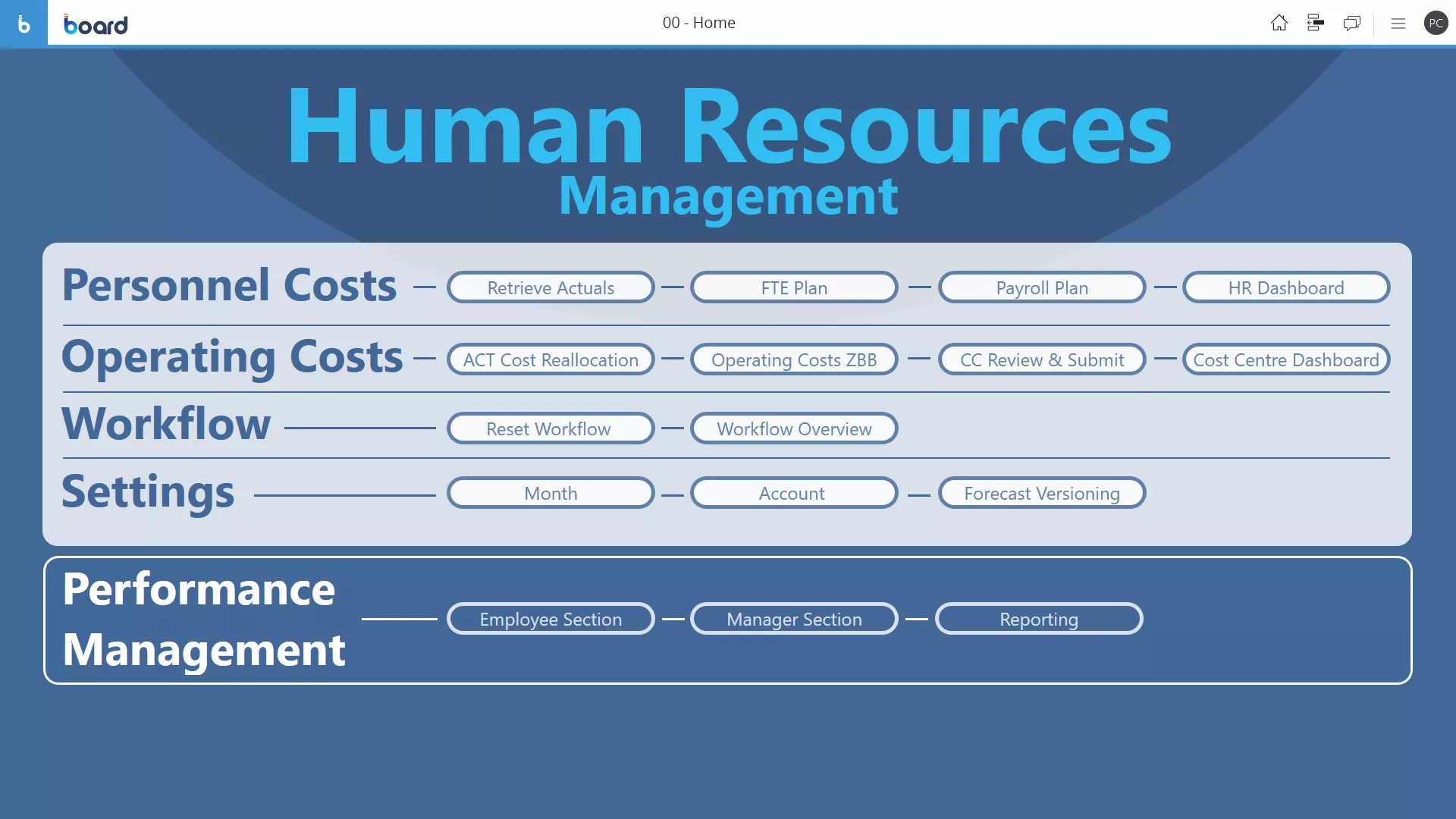 Example of HR and performance management software screen